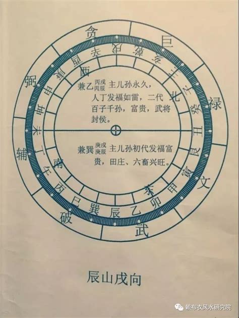 坐戌向辰九運|【戌山辰向】戌山辰向：洞悉宅運與風水的奧秘